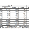 決算発表2023/11/1