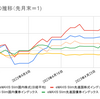 2023年4月の相場振り返り