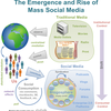 マスソーシャルメディアの台頭