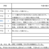 【2023年1/30-2/3週の世界のリスクと経済指標】～FRBへの信任～