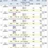 朝7時からの15分間を楽しむ