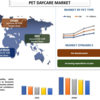 ペットの楽園を解き放つ: デイケアとその先の卓越性の頂点 |シェア、規模、トレンド、2028 年までの予測 UnivDatos 市場洞察