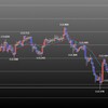欧州時間の米ドルの見通し　週末の値動き