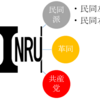 新潟闘争とはどのような闘争だったのか 第三話