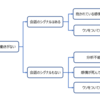 表情筋の動きがないとき考えること