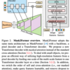  [論文メモ] Masked-attention Mask Transformer for Universal Image Segmentation