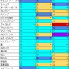 中小クランのCWE準備(2/3)　2週間前編