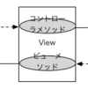 Backbone.jsでViewからModel・DOMを操作する時の流れ