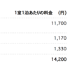 南紀白浜マリオット BRGに成功！総額27,086円の予約が、なんと総額14,200円に！ほぼ半額（^^