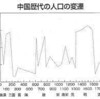 日本の人口崩壊