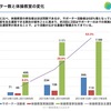 【「住民主体の介護予防」立ち上げ後の「４つの壁」】