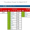 CDiT for Web、ちゃくちゃくとレベルアップ中！