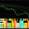 2023/11/20　原油（USOIL）午後