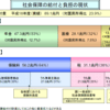 日本の子どもは貧しいのか（その2）