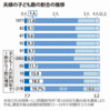 選択的夫婦別姓制度議論で気になること　