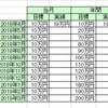 収支（2018年4月）