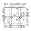 【藤井聡太四段２敗目】２１９手での投了。３１勝２敗になった。