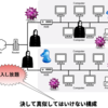 【もしも】プロキシサーバーとDMZを設置していなかったら？