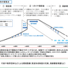 老後資産2,000万円必要？報告書は随分誤解されているみたい