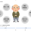 認知症も腎虚。。