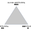 関節の安定性とモーターコントロールについて①　― panjabiモデル ―