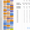 東京優駿と馬体重