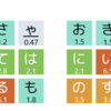 かな配列をイチから作ってみる