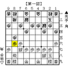 逆棒銀対△５四角打ち返しメモ①