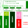 事業価値と企業価値と株主価値の違い