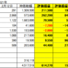 2月12日　日本株・米国株状況