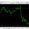 FX検証　ドル円２０１９年８月１３日