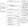 その五十二　「匠進吾」「匠誠」「匠鮨おわな」