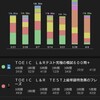 TOEIC L&R挑戦日記:2022年4月4日～10日