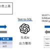 ChatGPTとデータベースを連携させるText to SQLの魅力と実用性とは？