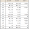 2020年の服飾費合計金額と振り返り