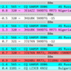 5N9DTG ナイジェリア 40m/80m FT8 バンドニュー