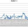 FXで負けないためには１