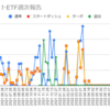  2022年10月3日週のトライオートETFの利益は0円でした