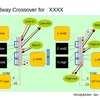 3way用クロスオーバーネットワークを製作中です
