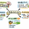 余白から始まる次の一歩：ちえラジChat週次振り返り