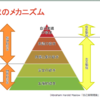 「ほめ方」勉強会