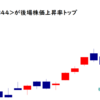 MARUWA<5344>が後場株価上昇率トップ2021/10/27