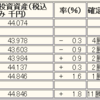 5月も終わり