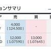 (２４週目)１/２３週次口座状況報告