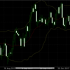 【今こそ人生を変える時！】ボリンジャーバンドの極意