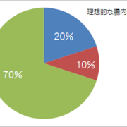 腸内環境改善に挑戦 めかぶ納豆を2ヶ月食べ続けてみて起きた変化 花哉さんちののんびり生活