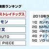 12月の「賞（ことしの〇〇）」というのを再把握して、再序列化しなければいかんと思う