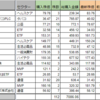 【資産運用】米国株ポートフォリオ（2020/04/29）