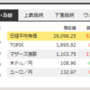 5月20日の取引