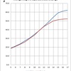 Average Weight of Japanese Students in Tokyo